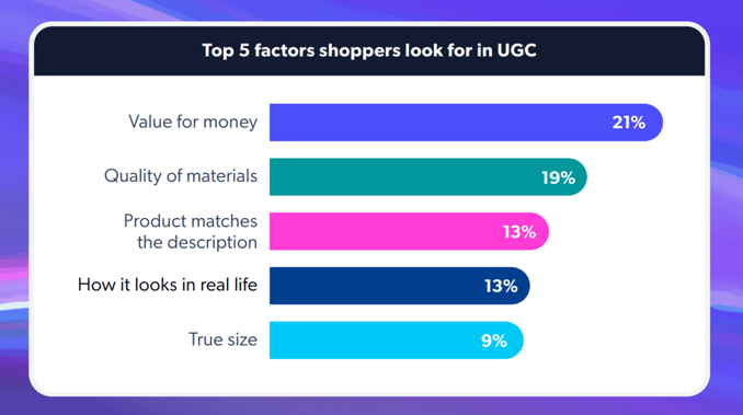 expectations from UGC
